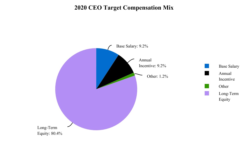 chart-4c8482d10e0645b799c1.jpg